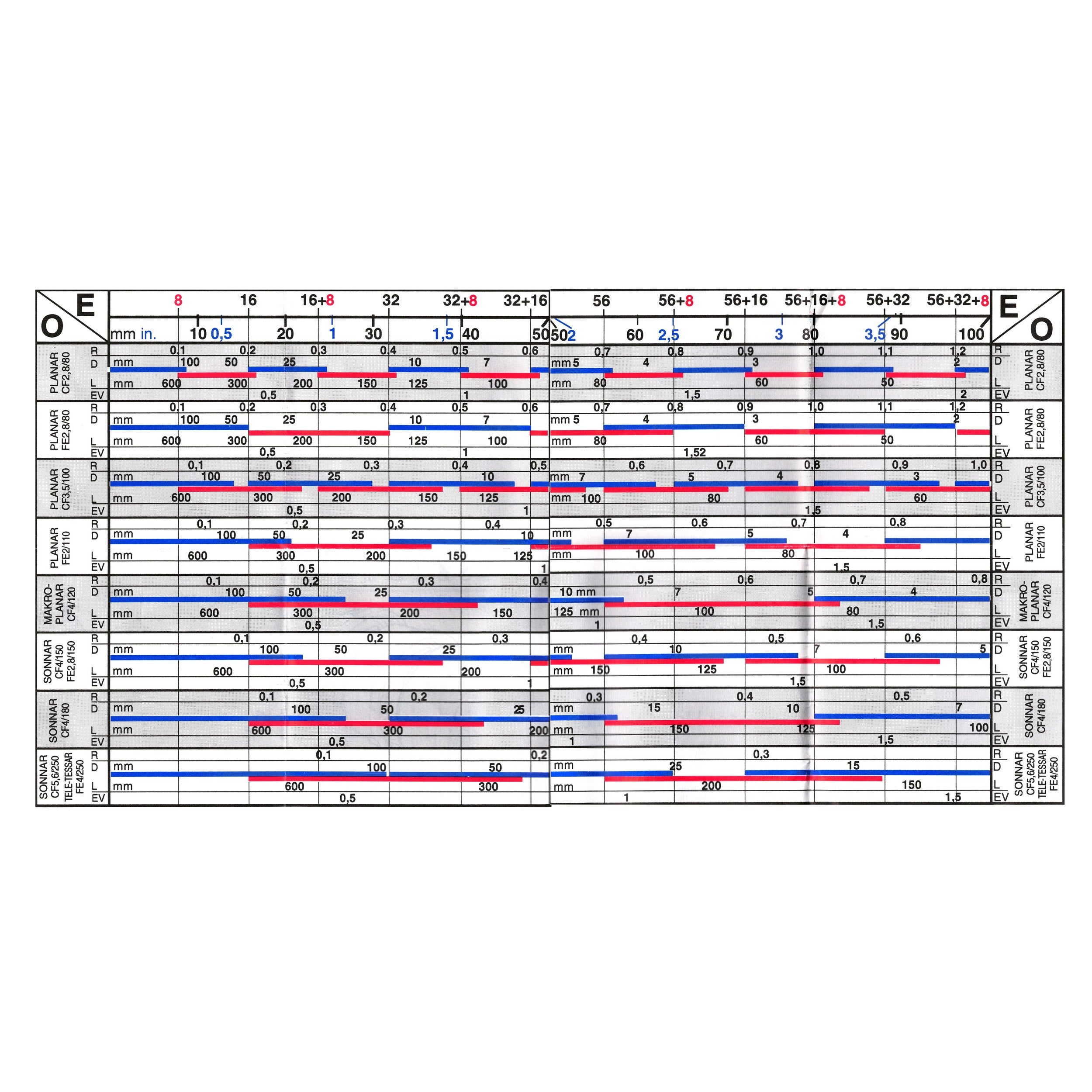 Hasselblad Extension Tube 32E + Doos