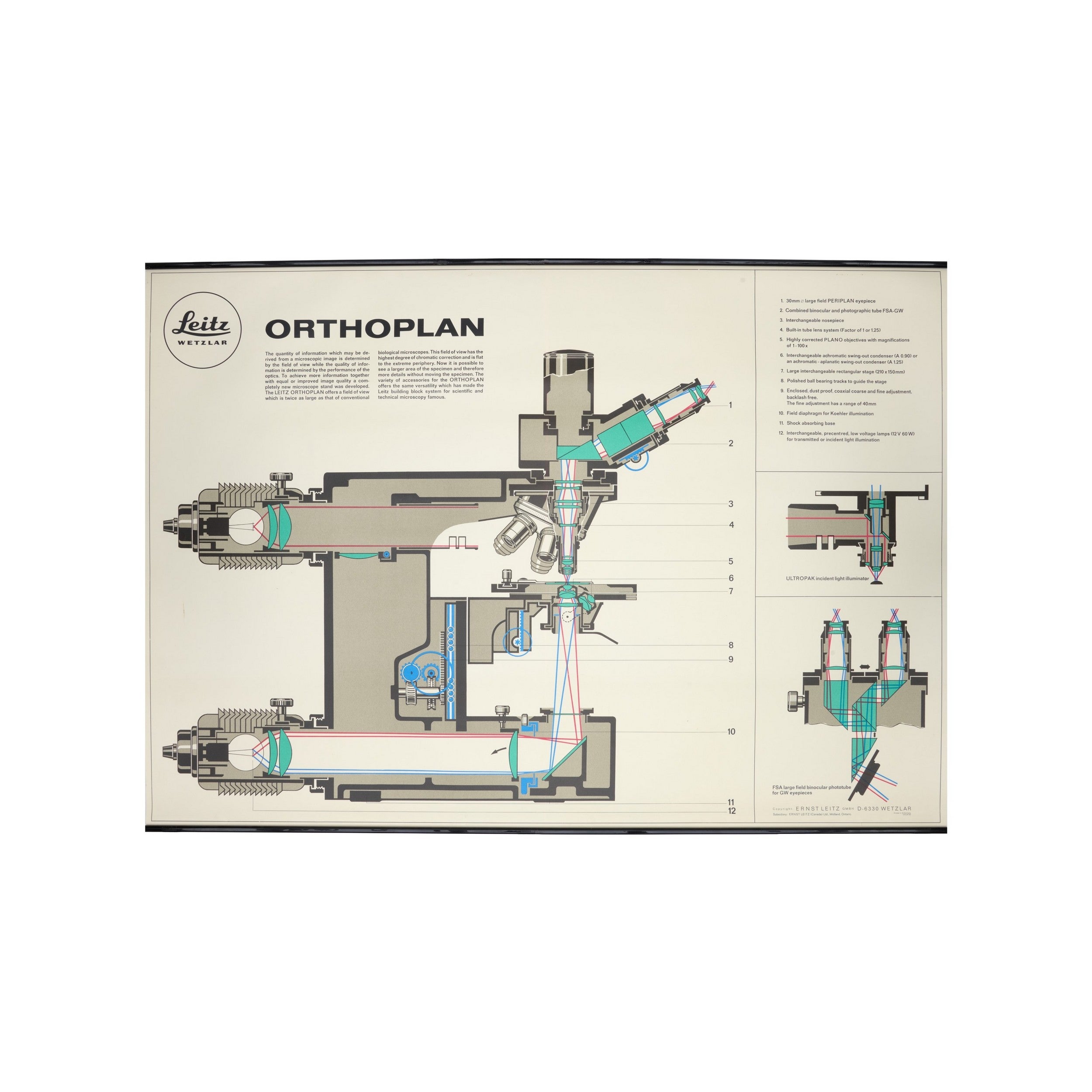 Leitz ORTHOPLAN Microscoop Poster Engels 1973