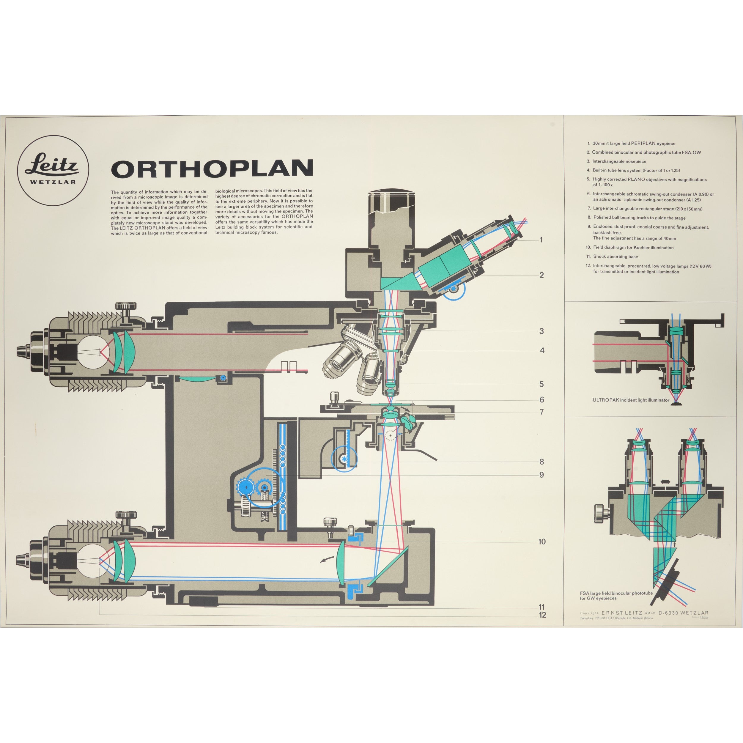 Leitz ORTHOPLAN Microscoop Poster Engels 1973