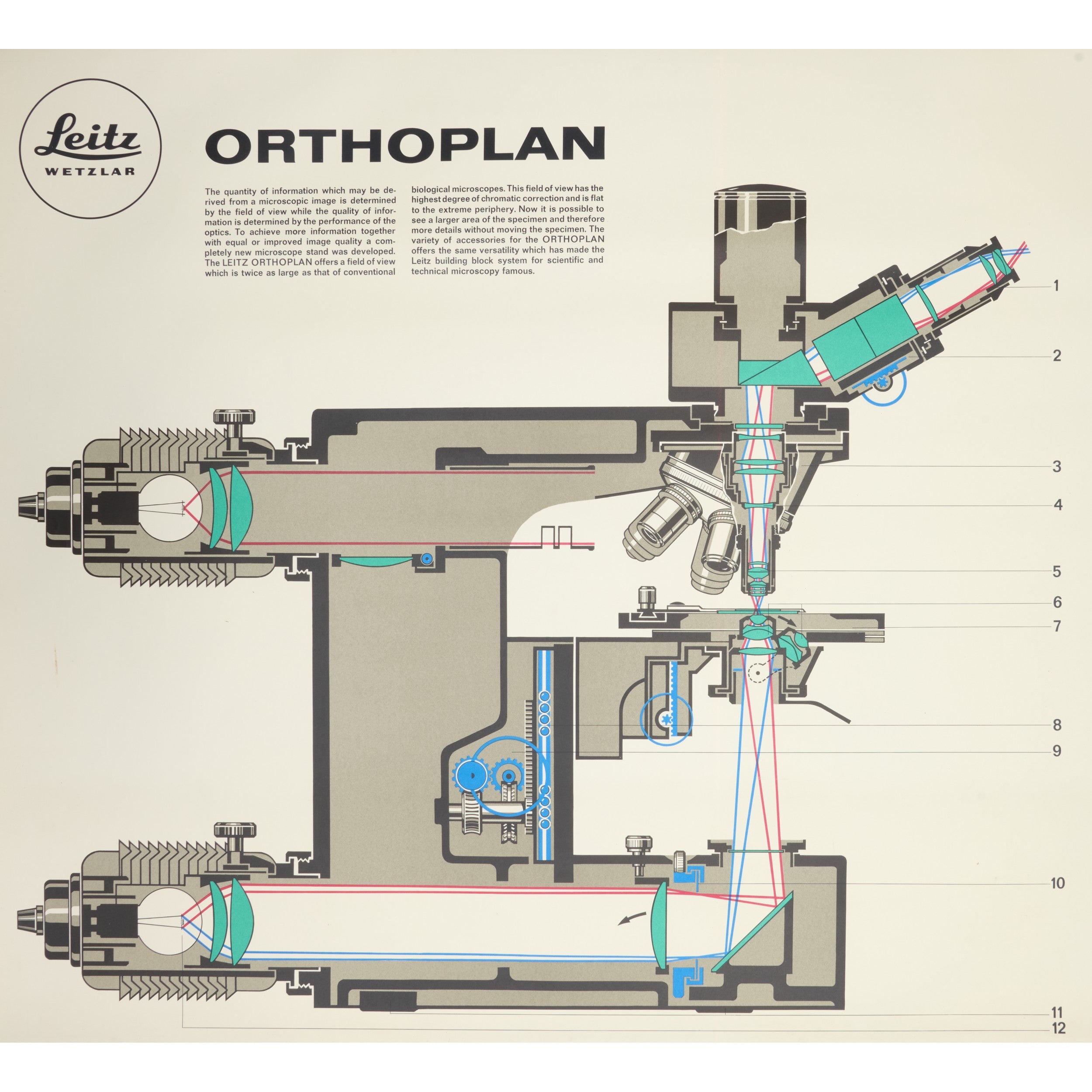 Leitz ORTHOPLAN Microscoop Poster Engels 1973